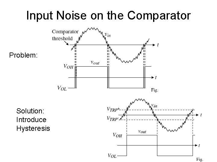 Input Noise on the Comparator Problem: Solution: Introduce Hysteresis 18 