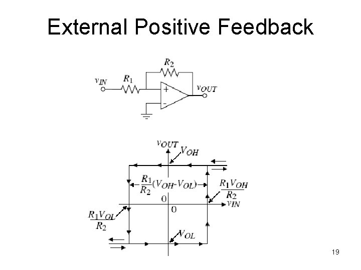 External Positive Feedback 19 