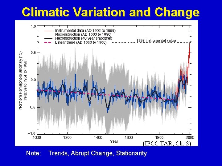 Climatic Variation and Change (IPCC TAR, Ch. 2) Note: Trends, Abrupt Change, Stationarity 