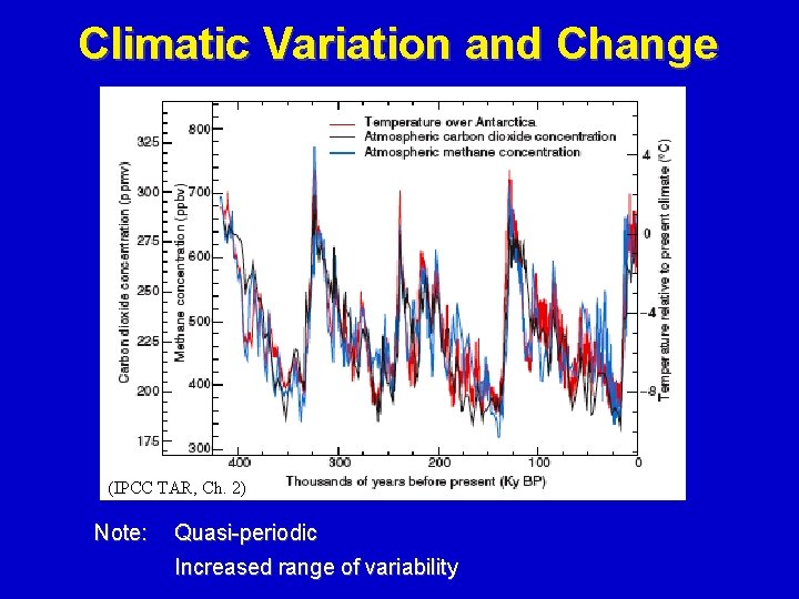 Climatic Variation and Change (IPCC TAR, Ch. 2) Note: Quasi-periodic Increased range of variability