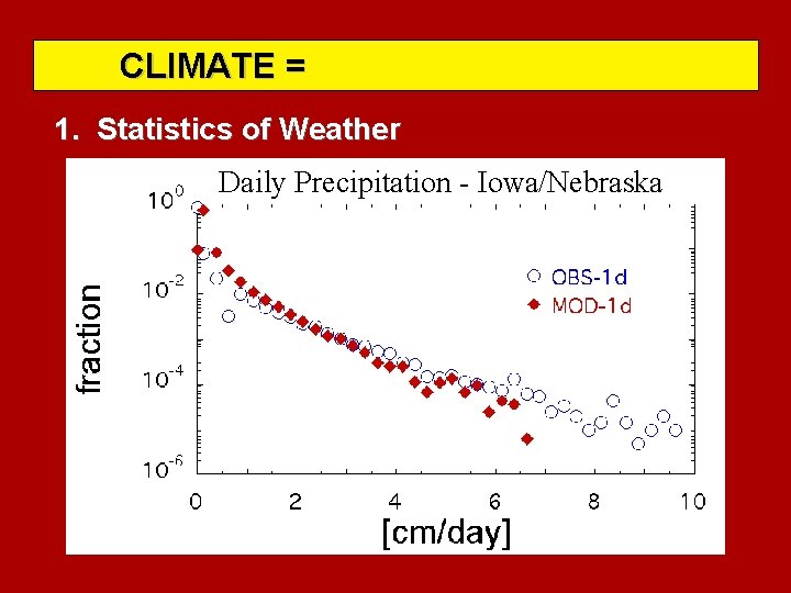 CLIMATE = 1. Statistics of Weather Daily Precipitation - Iowa/Nebraska 
