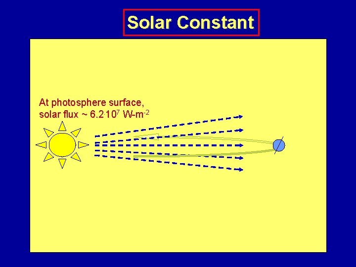 Solar Constant At photosphere surface, solar flux ~ 6. 2. 107 W-m-2 