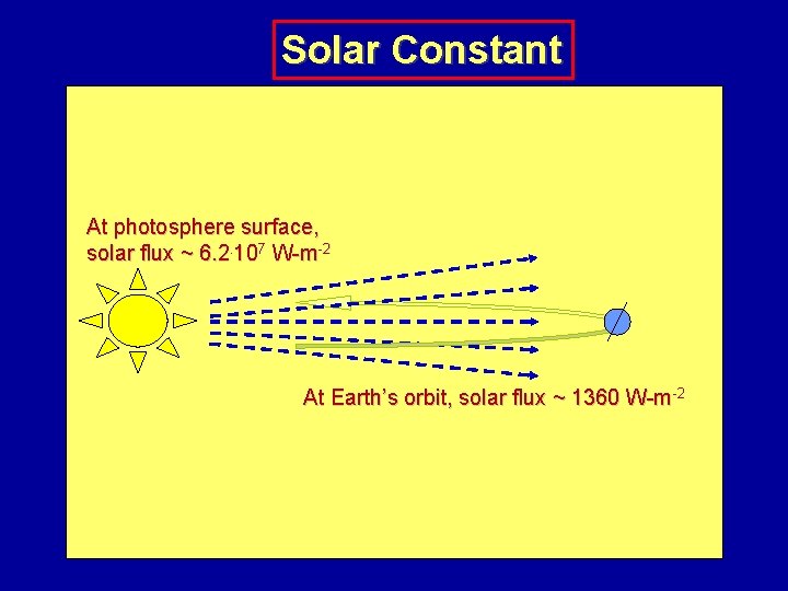 Solar Constant At photosphere surface, solar flux ~ 6. 2. 107 W-m-2 At Earth’s