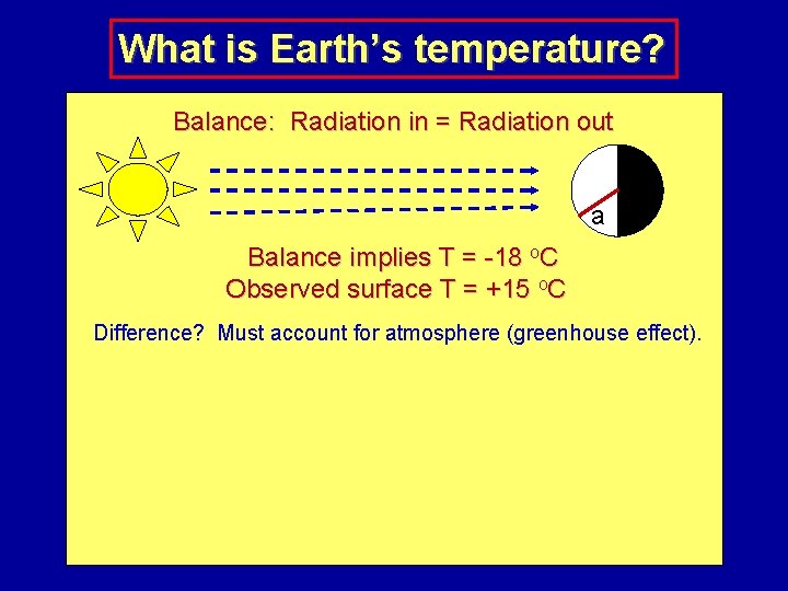 What is Earth’s temperature? Balance: Radiation in = Radiation out a Balance implies T