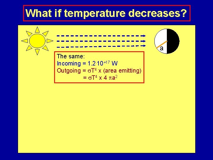 What if temperature decreases? a The same: Incoming = 1. 2. 10+17 W Outgoing