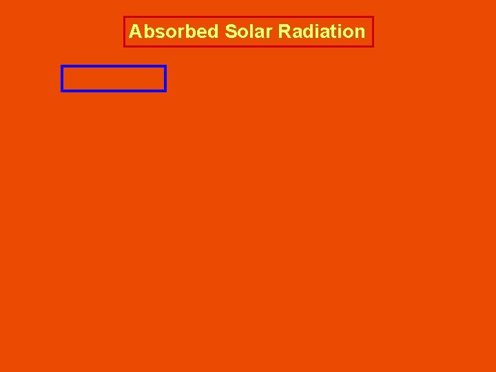 Absorbed Solar Radiation 