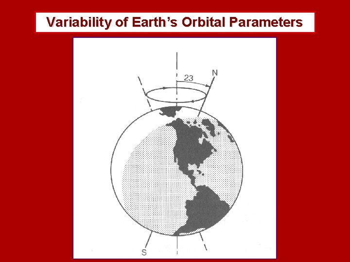 Variability of Earth’s Orbital Parameters 