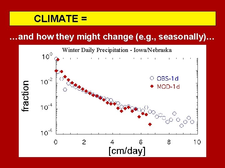 CLIMATE = …and how they might change (e. g. , seasonally)… Winter Daily Precipitation
