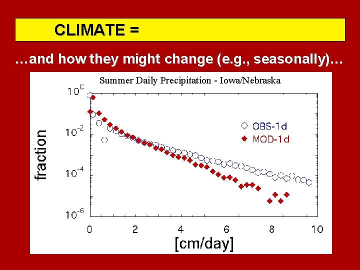 CLIMATE = …and how they might change (e. g. , seasonally)… Summer Daily Precipitation