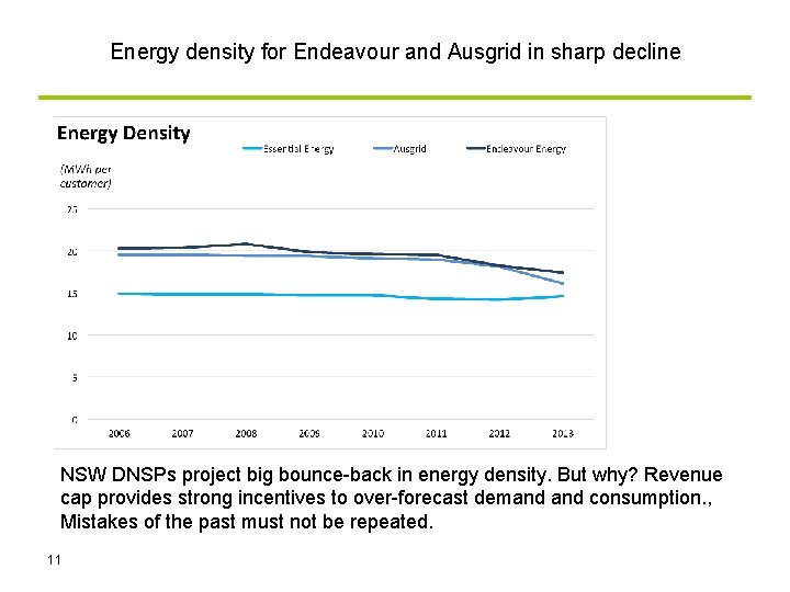 Energy density for Endeavour and Ausgrid in sharp decline NSW DNSPs project big bounce-back