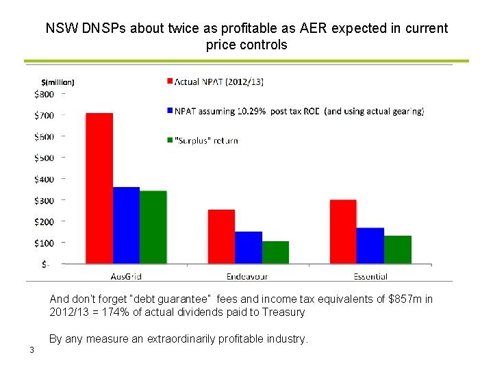 NSW DNSPs about twice as profitable as AER expected in current price controls And