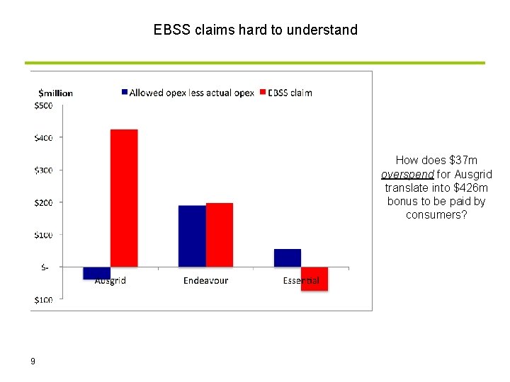 EBSS claims hard to understand How does $37 m overspend for Ausgrid translate into