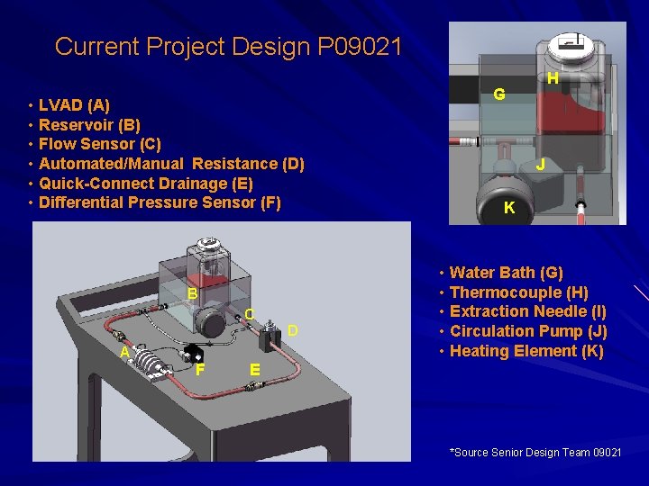 Current Project Design P 09021 • LVAD (A) • Reservoir (B) • Flow Sensor