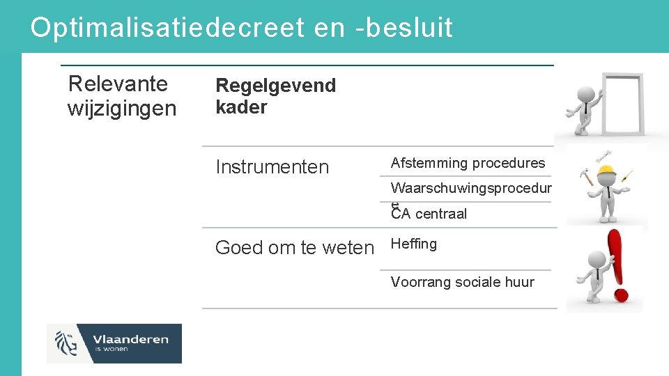 Optimalisatiedecreet en -besluit Relevante wijzigingen Regelgevend kader Instrumenten Afstemming procedures Waarschuwingsprocedur e CA centraal