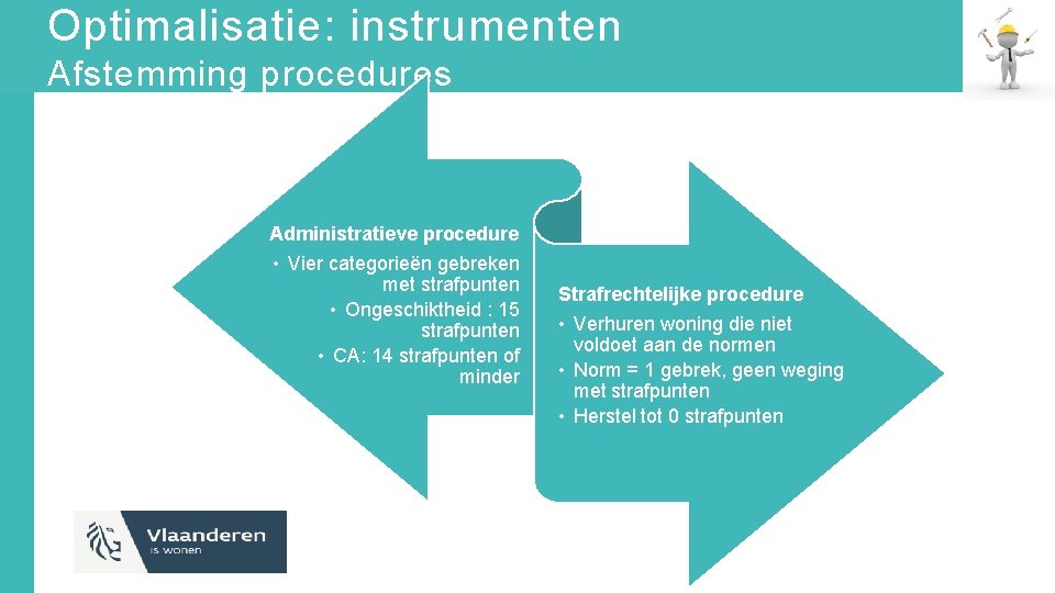 Optimalisatie: instrumenten Afstemming procedures Administratieve procedure • Vier categorieën gebreken met strafpunten • Ongeschiktheid