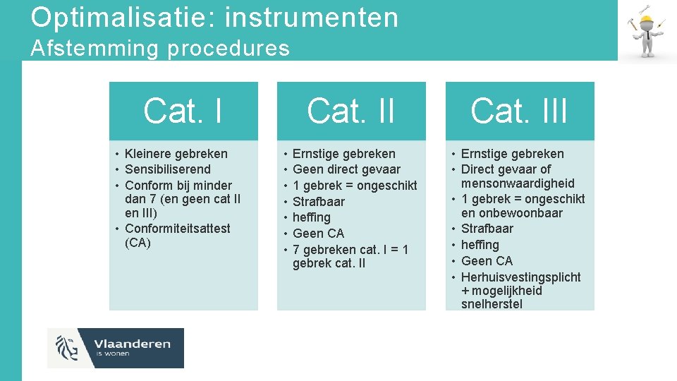 Optimalisatie: instrumenten Afstemming procedures Cat. I • Kleinere gebreken • Sensibiliserend • Conform bij