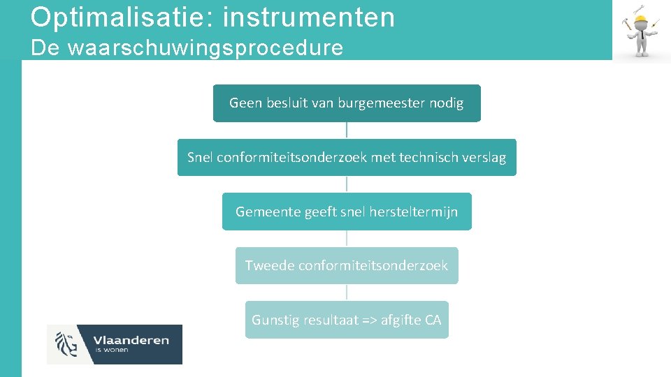 Optimalisatie: instrumenten De waarschuwingsprocedure Geen besluit van burgemeester nodig Snel conformiteitsonderzoek met technisch verslag