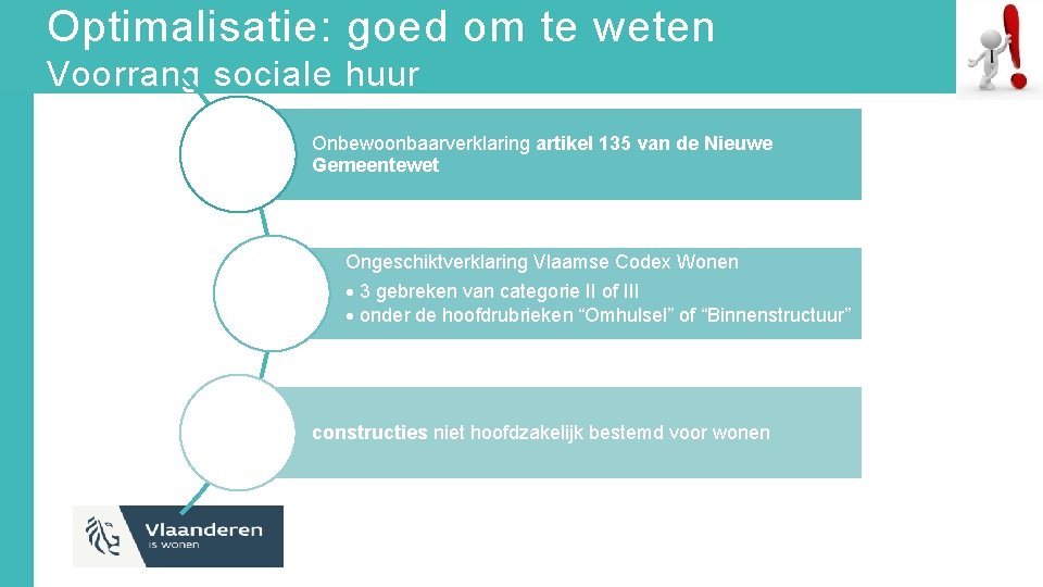 Optimalisatie: goed om te weten Voorrang sociale huur Onbewoonbaarverklaring artikel 135 van de Nieuwe