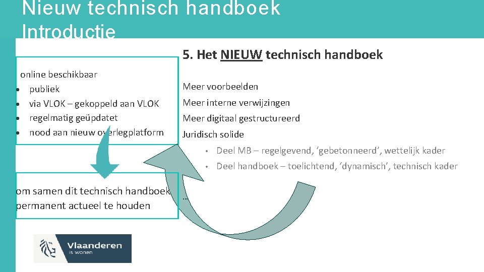 Nieuw technisch handboek Introductie 5. Het NIEUW technisch handboek online beschikbaar publiek via VLOK