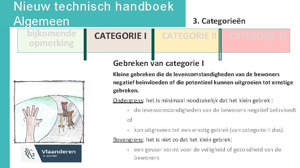 Nieuw technisch handboek Algemeen bijkomende opmerking CATEGORIE I 3. Categorieën CATEGORIE III Gebreken van