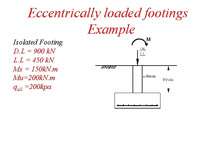 Eccentrically loaded footings Example Isolated Footing D. L = 900 k. N L. L