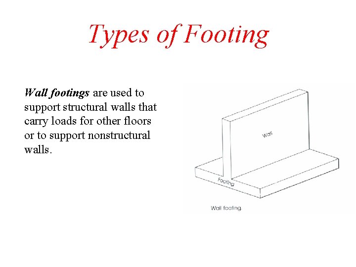 Types of Footing Wall footings are used to support structural walls that carry loads