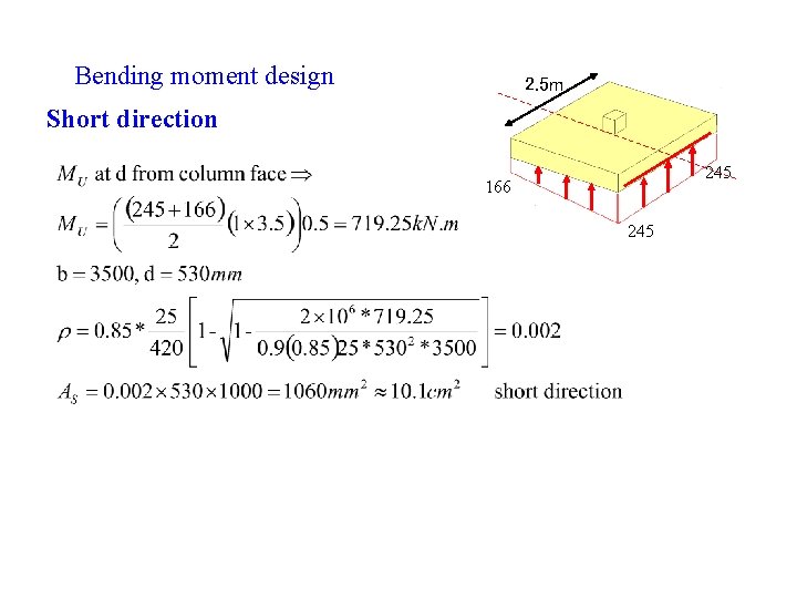 Bending moment design 2. 5 m Short direction 245 166 245 