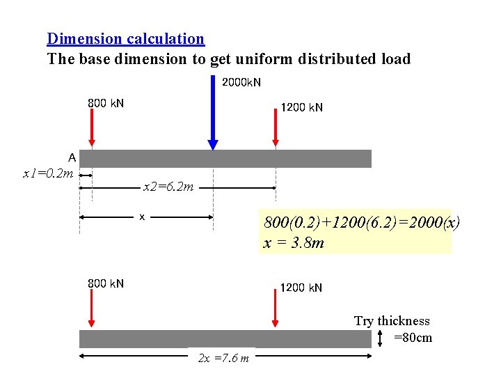 Dimension calculation The base dimension to get uniform distributed load 2000 k. N 800