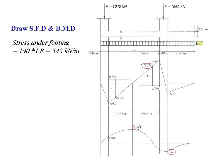 Draw S. F. D & B. M. D Stress under footing = 190 *1.