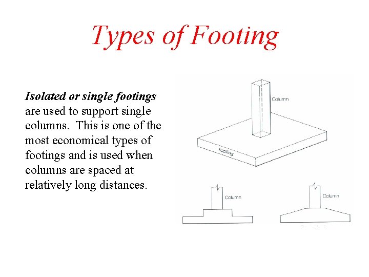 Types of Footing Isolated or single footings are used to support single columns. This