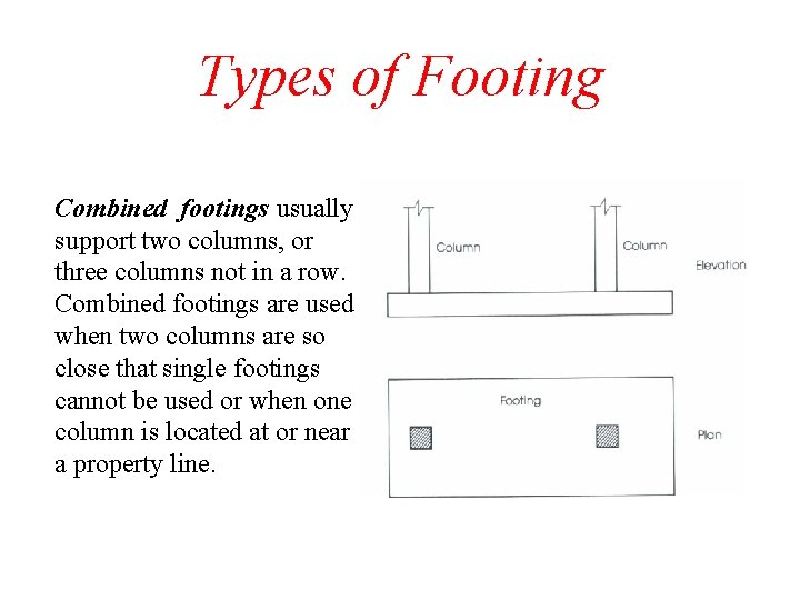 Types of Footing Combined footings usually support two columns, or three columns not in