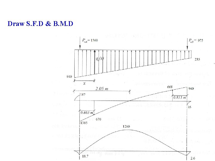 Draw S. F. D & B. M. D 