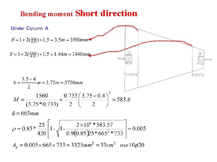 Bending moment Short Under Column A direction 