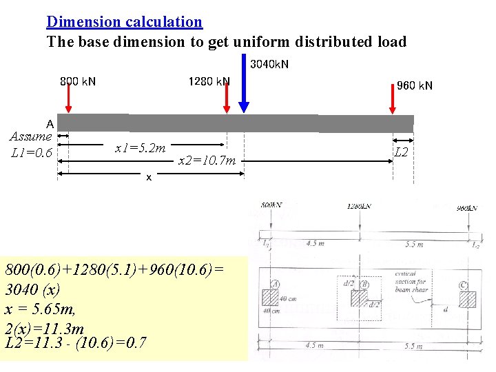 Dimension calculation The base dimension to get uniform distributed load 3040 k. N 800