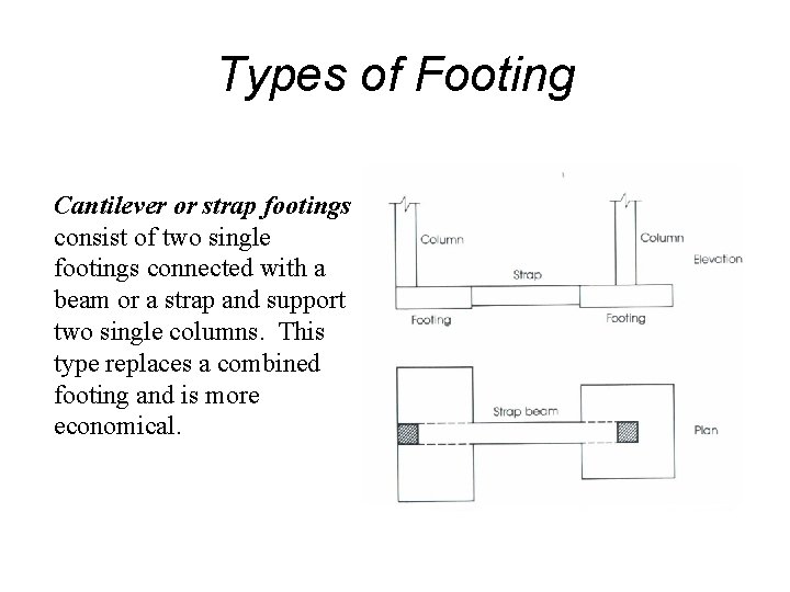 Types of Footing Cantilever or strap footings consist of two single footings connected with
