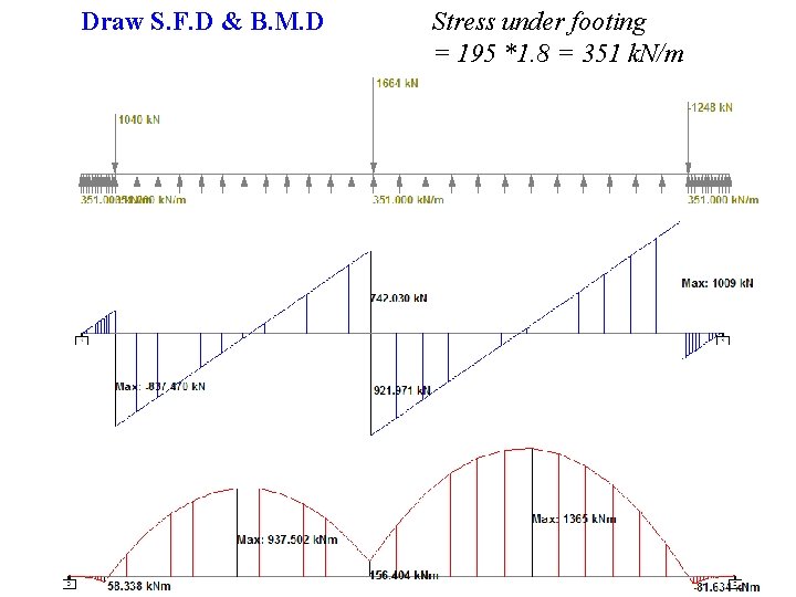 Draw S. F. D & B. M. D Stress under footing = 195 *1.