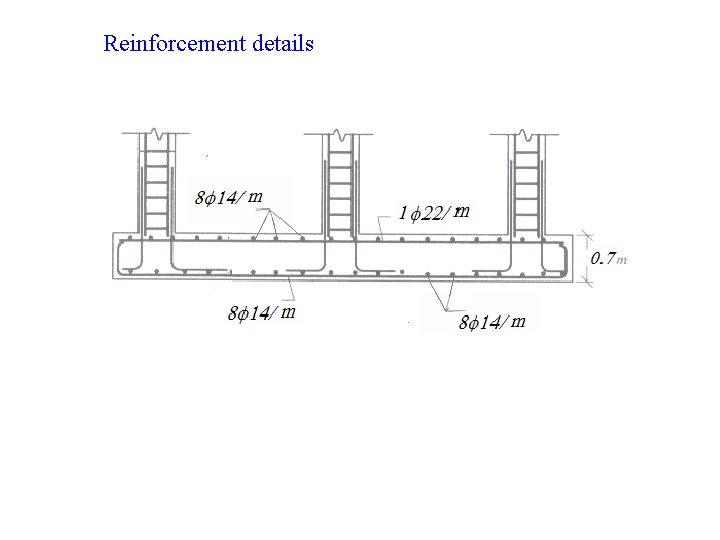 Reinforcement details 