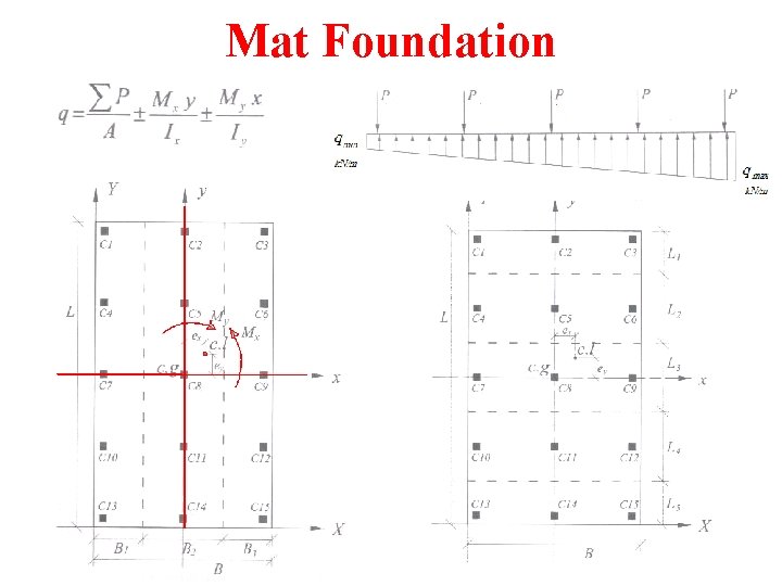 Mat Foundation 