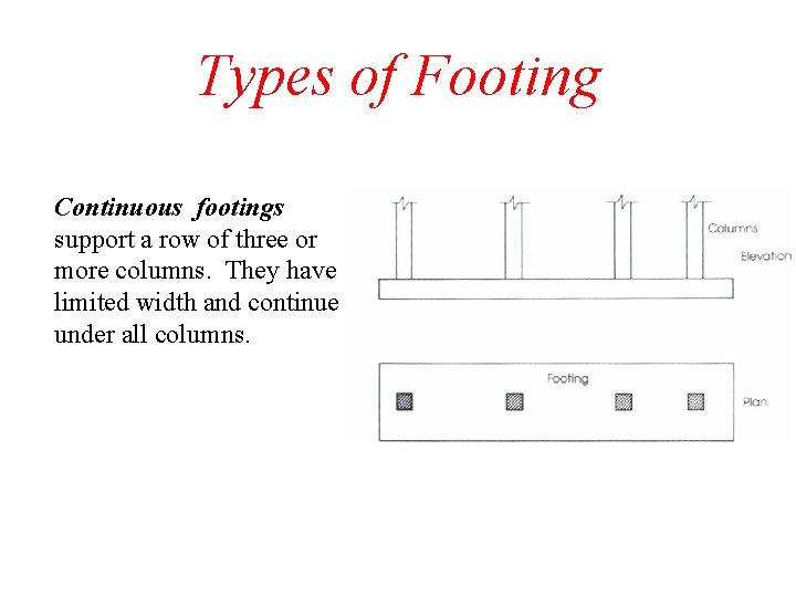 Types of Footing Continuous footings support a row of three or more columns. They