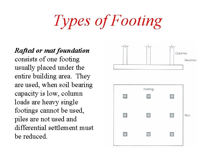 Types of Footing Rafted or mat foundation consists of one footing usually placed under