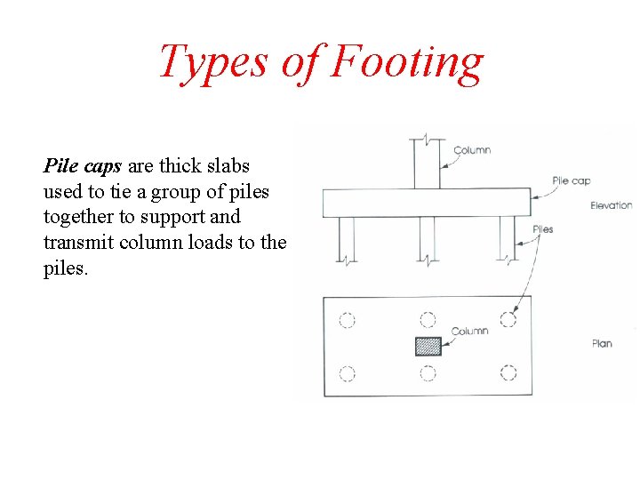 Types of Footing Pile caps are thick slabs used to tie a group of