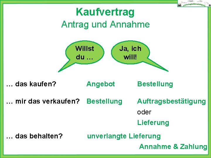 Kaufvertrag Antrag und Annahme Willst du … … das kaufen? Ja, ich will! Angebot