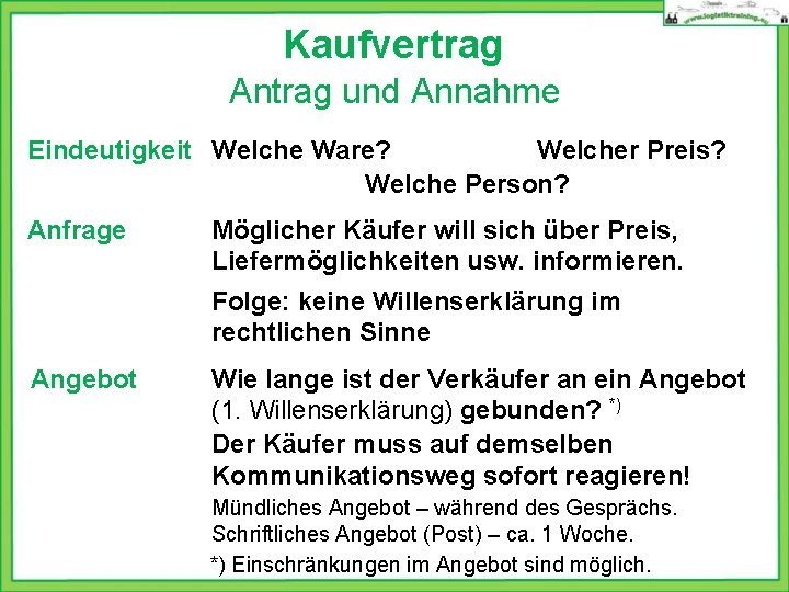 Kaufvertrag Antrag und Annahme Eindeutigkeit Welche Ware? Welcher Preis? Welche Person? Anfrage Möglicher Käufer