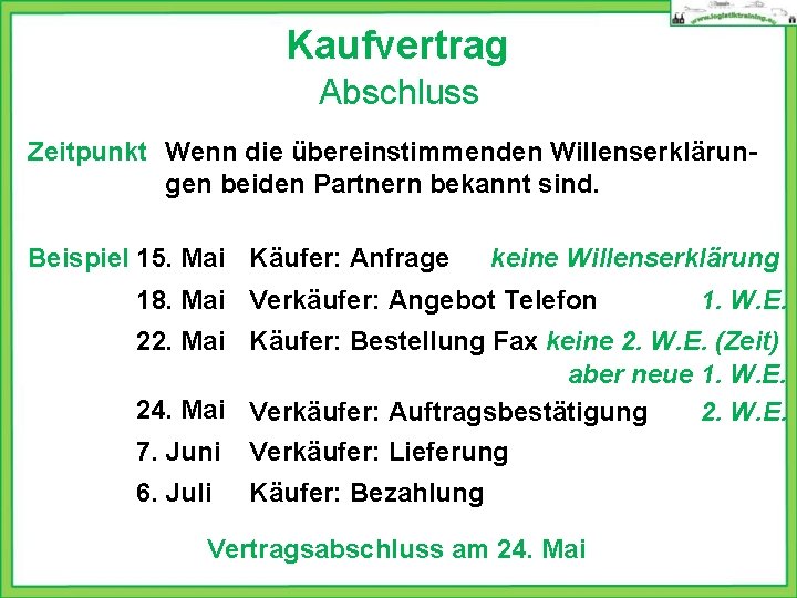 Kaufvertrag Abschluss Zeitpunkt Wenn die übereinstimmenden Willenserklärungen beiden Partnern bekannt sind. Beispiel 15. Mai