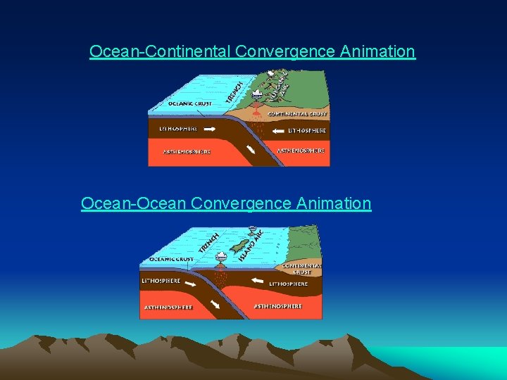 Ocean-Continental Convergence Animation Ocean-Ocean Convergence Animation 