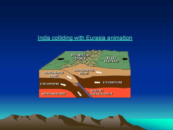 India colliding with Eurasia animation 