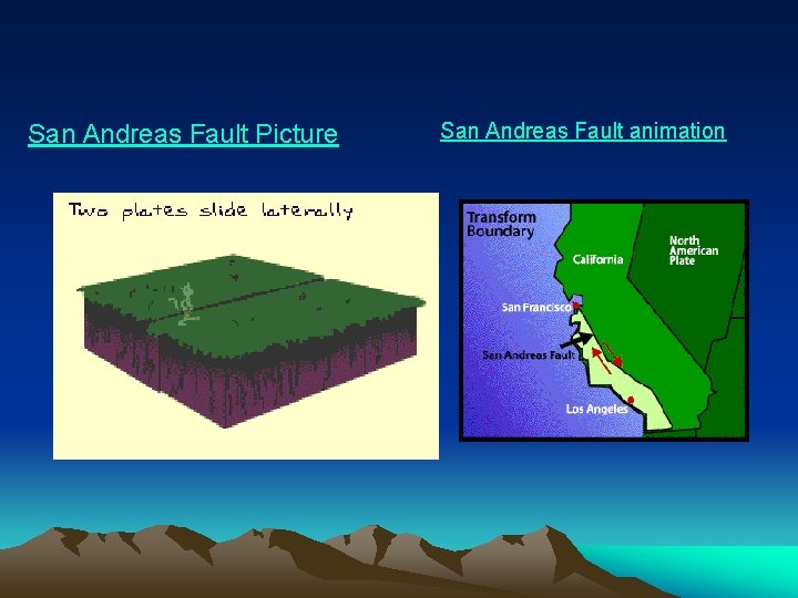 San Andreas Fault Picture San Andreas Fault animation 