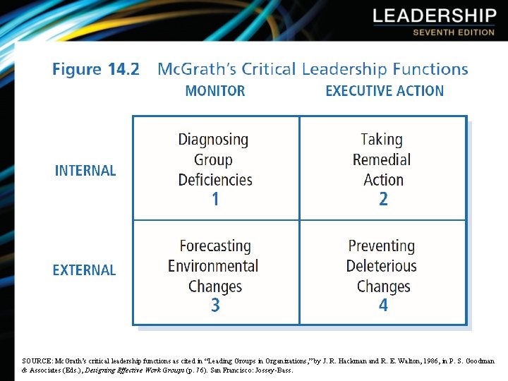 SOURCE: Mc. Grath’s critical leadership functions as cited in “Leading Groups in Organizations, ”