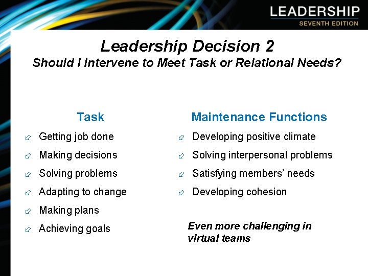 Leadership Decision 2 Should I Intervene to Meet Task or Relational Needs? Task Maintenance