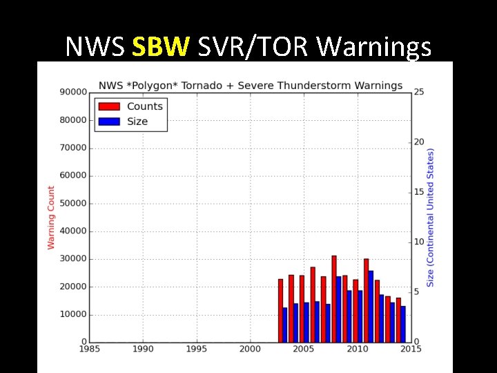 NWS SBW SVR/TOR Warnings 